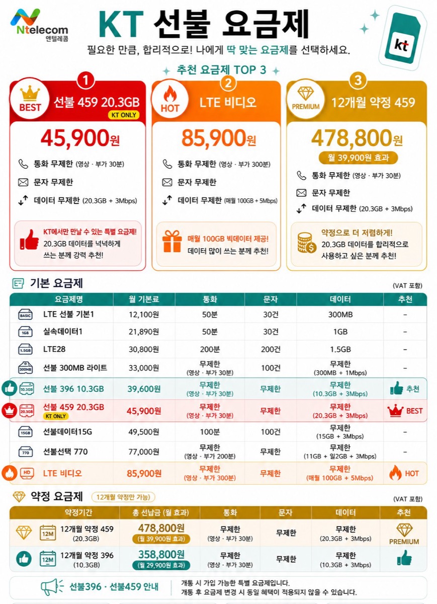 KT(K망) 선불 요금제 전체 안내표